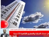 الأرصاد تكشف لتليفزيون اليوم السابع درجات الحرارة فى أول أيام رمضان