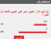 %69 من القراء يرفضون قرار تعيين مدير فني أجنبي لاتحاد كرة القدم