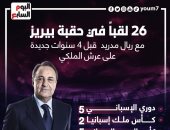 26 لقباً فى حقبة بيريز مع ريال مدريد قبل 4 سنوات رئاسية جديدة .. إنفو جراف