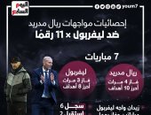 إحصائيات مواجهات ليفربول ضد ريال مدريد × 11 رقمًا "إنفوجرف"