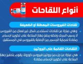 "الصحة" تكشف أنواع لقاحات فيروس كورونا والفرق بينها وآليات التصنيع