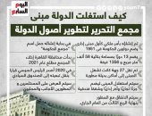 كيف استغلت الدولة مبنى مجمع التحرير لتطوير أصول الدولة؟ إنفوجراف