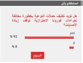 92% من القراء يطالبون بتكثيف حملات التوعية بخطورة مخالفة إجراءات كورونا