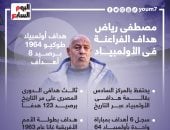يحلم بالسفر لـ"طوكيو".. مصطفى رياض هداف الفراعنة فى الأولمبياد.. إنفوجراف