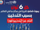 الصحة: كل 6 ثوان يموت شخص فى مكان ما بالعالم بسبب التدخين
