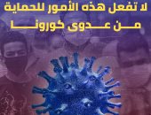 الفيروس يواصل انتشاره.. تحذيرات هامة للمواطنين لتجنب عدوى كورونا.. إنفوجراف