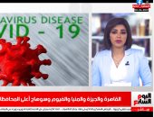 تعرف على المحافظات الأعلى إصابة بكورونا فى تغطية خاصة لتليفزيون اليوم السابع