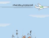 كاريكاتير سعودي يسخر من المشككين بإنجازات رؤية المملكة 2030