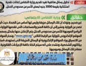 الحكومة تحذر من تداول رسائل هاتفية غير صحيحة منسوبة لوزارة التضامن