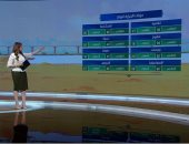 "صباح الخير يا مصر" يستعرض حالة الطقس.. العظمى بالقاهرة 36 (فيديو)