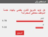 %78 من القراء يؤيدون تشريع قانون يقضى بإنهاء خدمة الموظف متعاطى المخدرات
