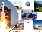 معهد البحوث الفلكية: الصاروخ الصينى لايستغرق أكثر من دقيقتين خلال مروره بأجواء مصر .. آخر ظهور له الساعة 5:15 فجر الجمعة ويمر مُجددا 10:30 مساء اليوم.. وتوقعات بسقوطه السبت أو الأحد خارج المناطق المأهولة.. صور