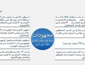 الحكومة: الاستجابة لـ584 حالة مرضية ورصد 13 منشورا كاذبا بوسائل التواصل