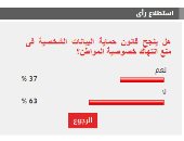 تباين آراء القراء حول نجاح قانون حماية البيانات الشخصية فى منع انتهاك الخصوصية