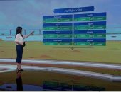 "صباح الخير يا مصر" يستعرض حالة الطقس.. العظمى بالقاهرة 39.. فيديو