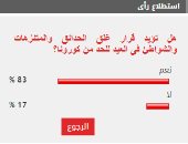 %83 من القراء يؤيدون قرار غلق الحدائق والمتنزهات فى العيد للحد من كورونا