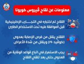 الصحة تكشف 5 معلومات مهمة عن لقاح كورونا.. اعرف التفاصيل