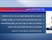 تقرير لا يفوتك.. إكسترا نيوز تعرض تقريرا حول جهود وزارة الإنتاج الحربى لدعم الدولة لمواجهة كورونا