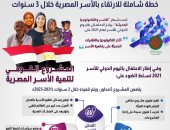 "معلومات الوزراء" يستعرض المشروع القومى لتنمية الأسر المصرية فى اليوم العالمى للأسرة