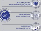 "الداخلية" تضبط 300 قضية استخدام الشيشة في المقاهي.. إنفوجراف