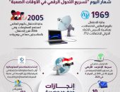 "معلومات مجلس الوزراء": اختيار العاصمة الإدارية الجديدة العاصمة الرقمية العربية2021
