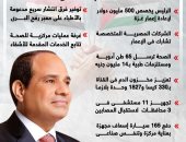 مصر حصن القضية الفلسطينية.. مساندة دائمة ودعم لا ينقطع للأشقاء.. إنفوجراف
