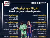 ميسي يتصدر قائمة أغلى 10 نجوم تنتهى عقودهم فى الصيف.. "إنفوجراف"