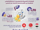 الحكومة: مصر تبنت إصلاحات ضريبية وتسهيلات فى الإجراءات أثبتت نجاحها عالميا