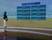 "صباح الخير يا مصر" يستعرض توقعات الطقس.. العظمى بالقاهرة 35.. فيديو