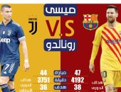 ميسي VS رونالدو.. الأرقام تكشف الأفضل بين الثنائى الأسطوري فى 2021 "إنفو"
