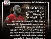 يورو 2020.. أغلى 10 لاعبين في المجموعة الثانية "إنفوجراف"