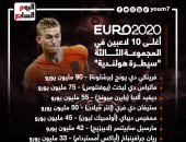 يورو 2020.. سيطرة هولندية على قائمة أغلى 10 لاعبين في المجموعة الثالثة "إنفو"