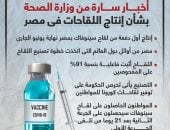 أخبار سارة من وزارة الصحة بشأن إنتاج اللقاحات فى مصر.. إنفوجراف
