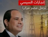إنجازات الرئيس السيسى تنقل مصر من الظلام لأحد أكبر مصدرى الطاقة
