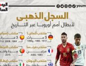 السجل الذهبى.. الألمان والإسبان يتصدران قائمة أبطال أوروبا قبل يورو 2020 "إنفو"