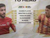 قبل موقعة الأهلى والترجى .. أيمن أشرف VS إلياس شتى "إنفوجراف"