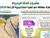 مشروع الدلتا الجديدة .. قفزة عملاقة نحو تنفيذ استراتيجية الزراعة 2030.. مساحته 2.2 مليون فدان.. الانتهاء من استزراع مليون فدان خلال عامين.. يوفر 5 ملايين فرصة عمل مباشرة وغير مباشرة بحلول عام 2025.. إنفوجراف