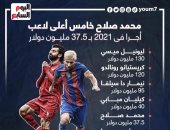 محمد صلاح خامس أعلى لاعب أجراً فى 2021 بــ588 مليون جنيه.."إنفو جراف"
