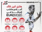 نجوم يورو 2020.. هاري كين قائد أحلام منتخب إنجلترا "إنفو جراف"