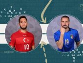 يورو 2020 .. كل ما تريد معرفته عن ضربة البداية بين إيطاليا وتركيا