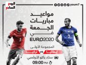 يورو 2020 .. موعد مباراة إيطاليا ضد تركيا فى افتتاح أمم أوروبا والقناة الناقلة