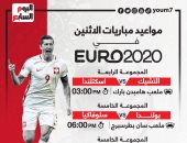 يورو 2020 .. مواعيد مباريات اليوم فى بطولة أمم أوروبا والقنوات الناقلة "إنفو جراف"