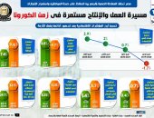 مصر تحقق المعادلة الصعبة بالجمع بين الحفاظ على صحة المصريين واستمرار الإنجازات.. تحسن معدل النمو الاقتصادى وتراجع العجز الكلي.. استقرار التصنيف الائتمانى رغم أزمة كورونا عند B مع نظرة مستقبلية مستقرة.. إنفوجراف