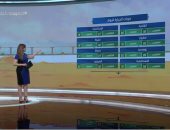 "صباح الخير يا مصر" يستعرض حالة الطقس.. العظمى بالقاهرة 32.. فيديو