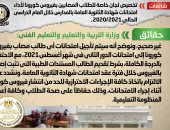 الحكومة تنفى تخصيص لجانا خاصة للطلاب المصابين بفيروس كورونا