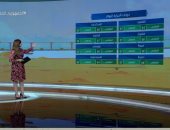 "صباح الخير يا مصر" يستعرض حالة الطقس.. العظمى بالقاهرة 34.. فيديو
