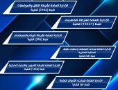 الأمن الاقتصادي يضبط 13 ألف قضية كهرباء و6 أموال عامة.. إنفوجراف