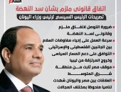 اتفاق قانونى ملزم بشأن سد النهضة.. تصريحات الرئيس السيسى لرئيس وزراء اليونان