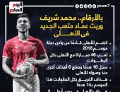 محمد شريف الوريث الشرعى لـ عماد متعب فى الأهلى.. إنفوجراف