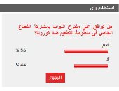 %56 من القراء يؤيدون مقترح النواب بمشاركة القطاع الخاص فى التطعيم ضد كورونا